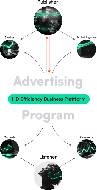 Advertising Program