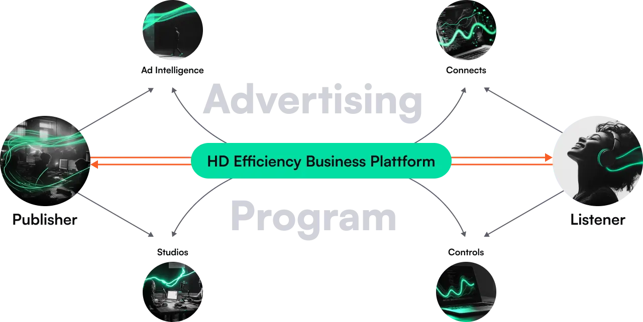 Advertising Program